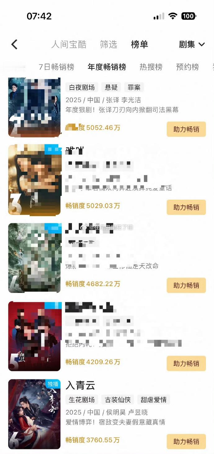 侯明昊入青云年榜第六了🐮一眼望去，只有这部是版权剧©️​​​