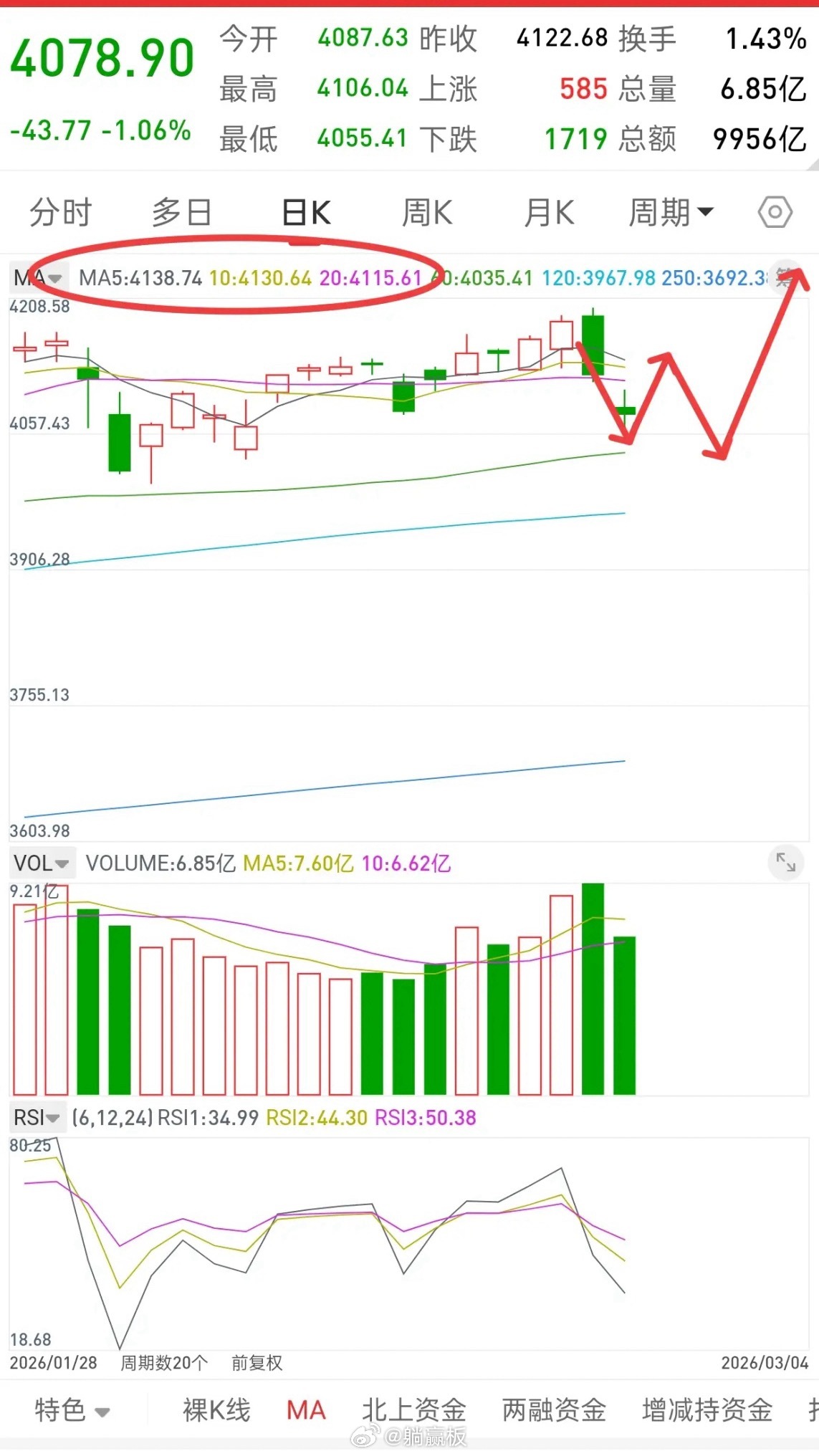 A股，经过连续两天大幅下跌，接下来是机会还是风险？谈一谈个人看法，接下来很可能会