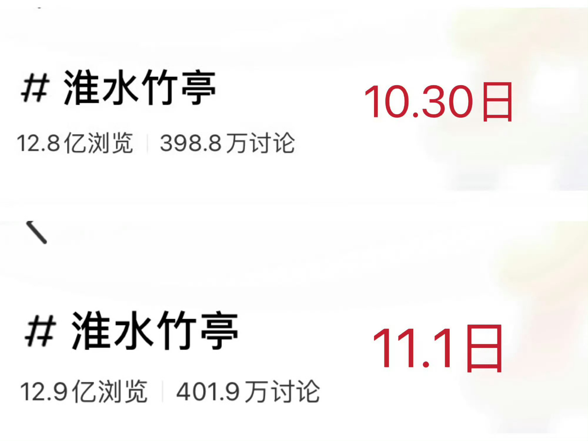 刘诗诗《淮水竹亭》🐮的，播完半年🍠话题阅读量几天涨了4000W，又翻红[aw