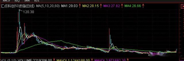 A股冲击3700点！这一次有五大不同前几周跟大家提过，A股在突破3674点后，
