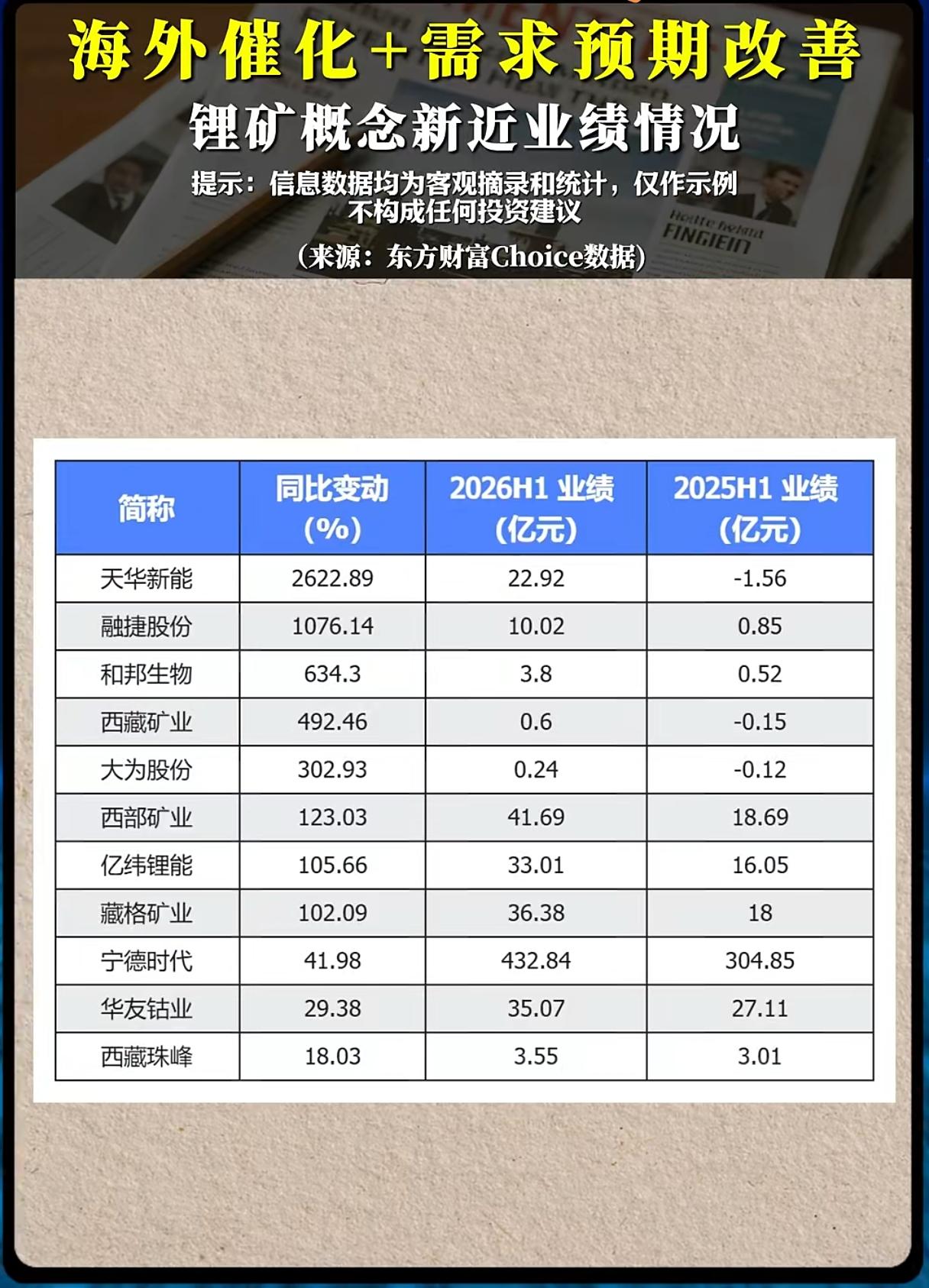 锂矿中报业绩集体暴涨，暴涨幅度差距悬殊，谁才是行情真正核心？海外锂资源供给