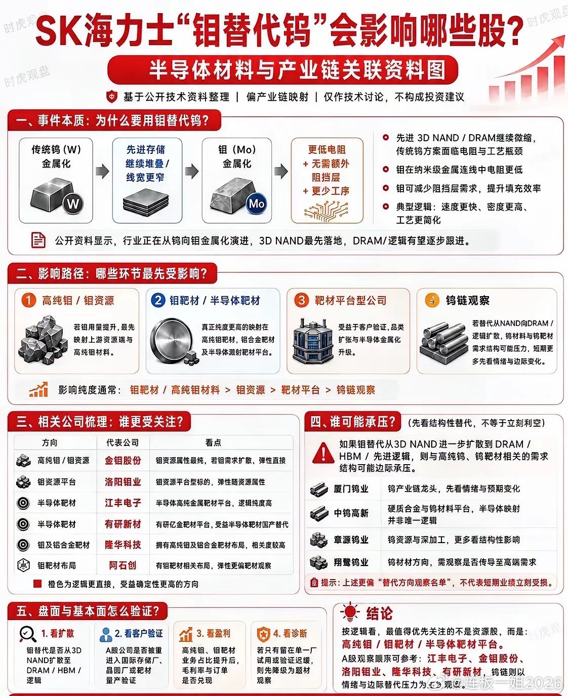 被“替代”的不止钨！一场钼的材料革命，正在改写半导体产业格局当你还在纠结六氟化钨