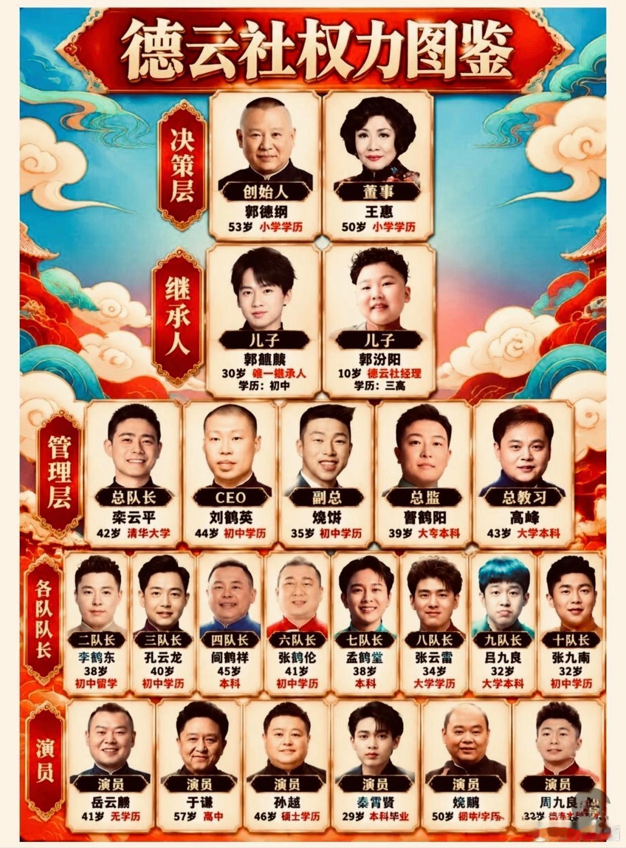 德云社权力图鉴​​​