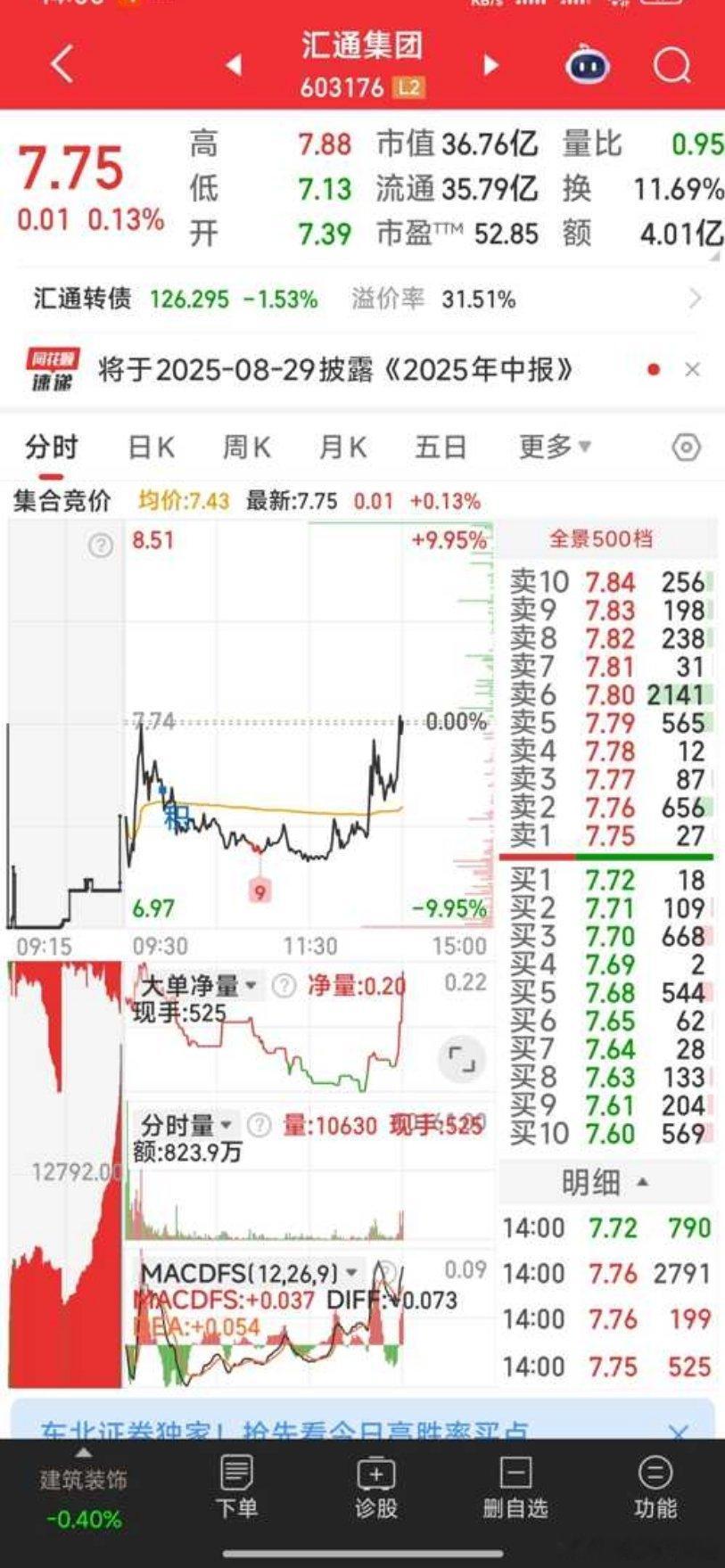 汇通集团拉高暂出，因雅下水电咱有了龙头西藏天路股票​​​