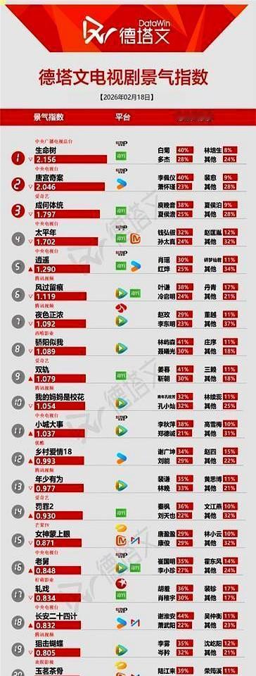 2026年开年，你还在为烂剧浪费时间吗？流量明星撑不起收视，这事儿终于被数据打脸
