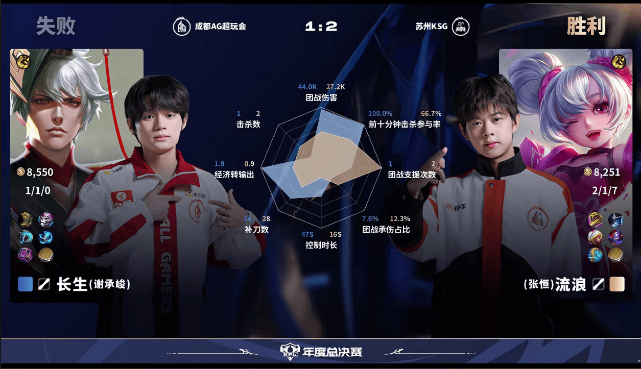 KSG/AG第三局数据对比: 妖刀苍多数据大范围包围一诺公孙离