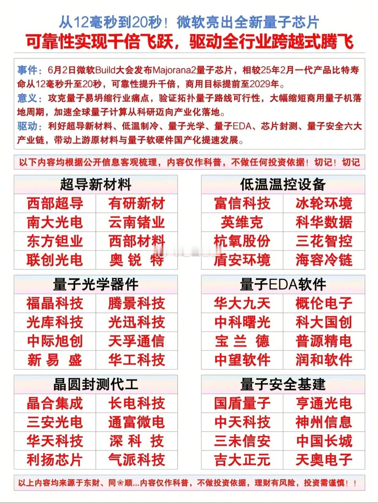 微软量子芯片迎来质变，量子产业加速落地，概念股一览微软在量子计算领域又搞大事情啦