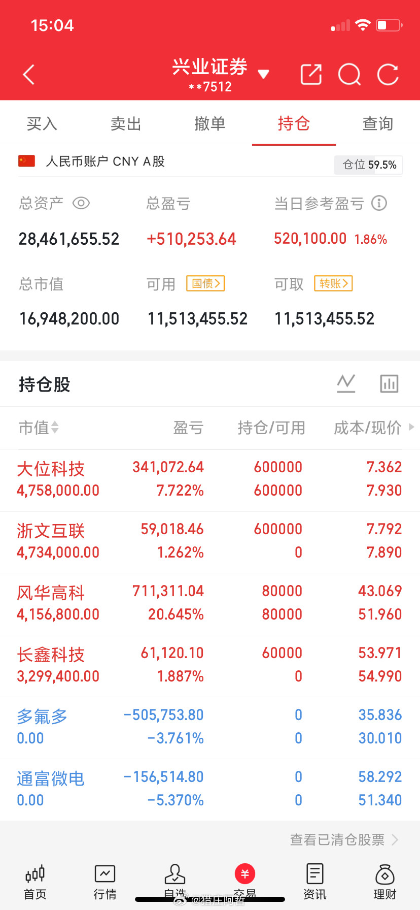 啥都不让说，兄弟们，看图！