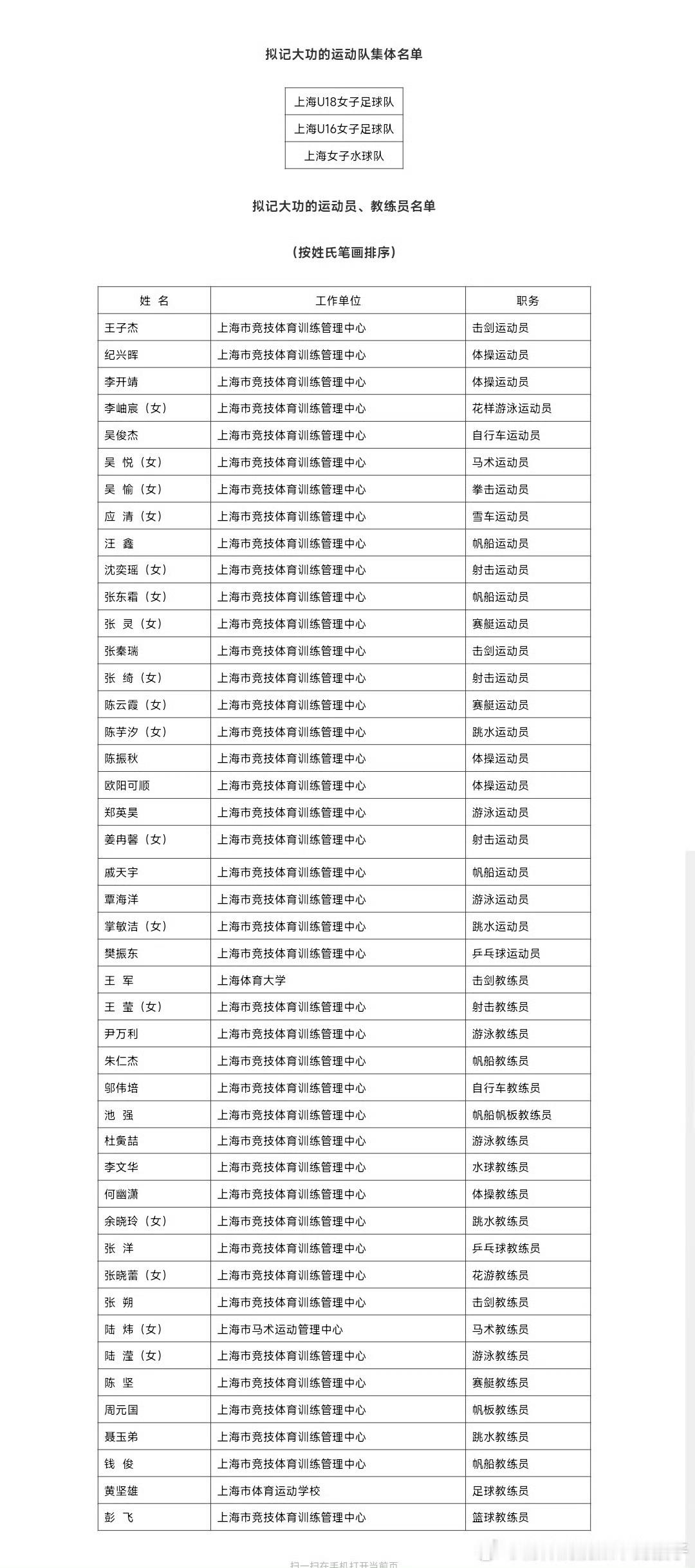 樊振东拟记大功上海市人社局发布了关于第十五届全国运动会、第十四届全国冬季运动会