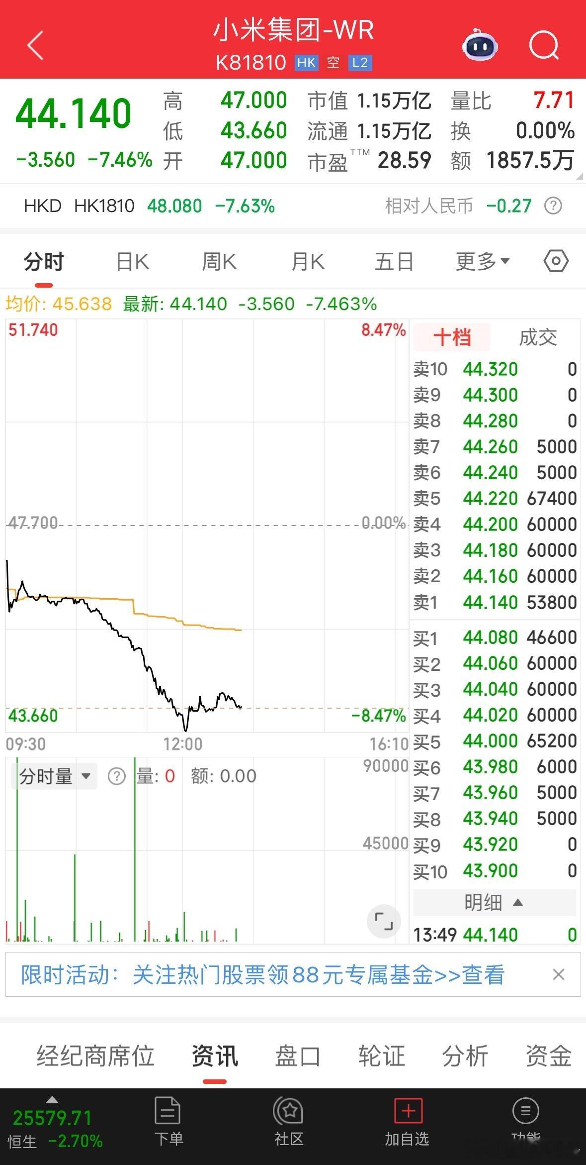 小米SU7碰撞起火致司机身亡，港股应声暴跌7.46%！