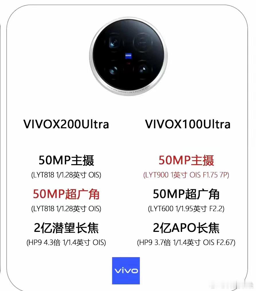 数码闲聊站vivoX200Ultra配置曝光，引发关注！虽告别