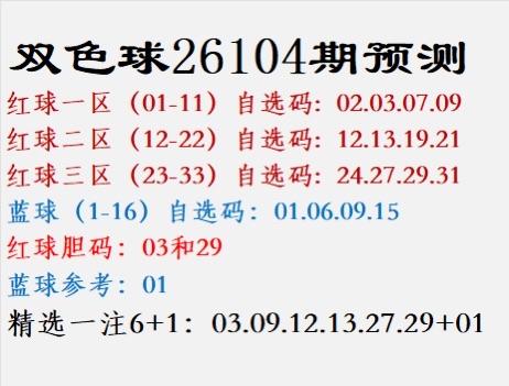 双色球26104期：红球温热号暗藏机会，蓝球重回小号概率渐增。每期开奖都是随