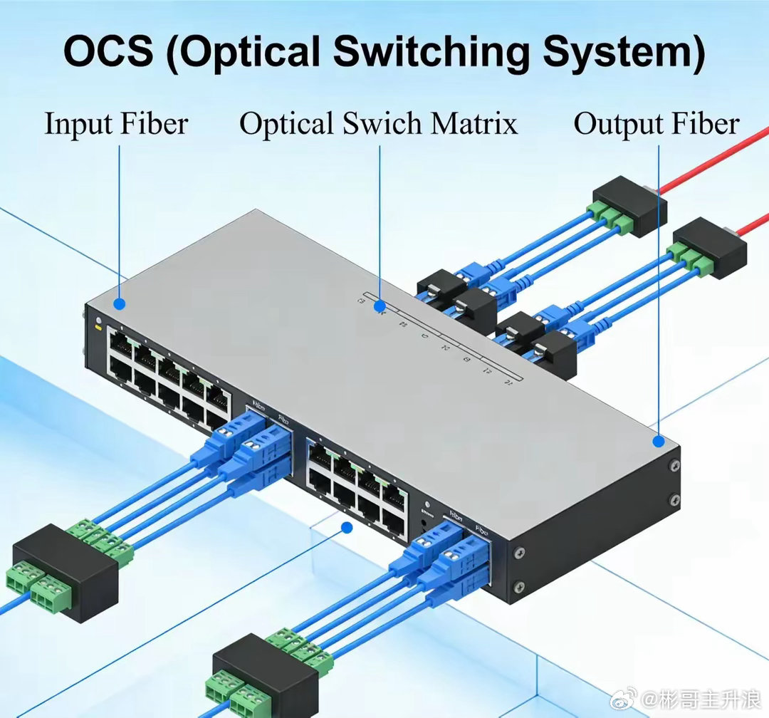 OCS(光交换系统）潜力公司一览赛微电子技术优势聚焦MEMS微镜阵列芯片，为OC
