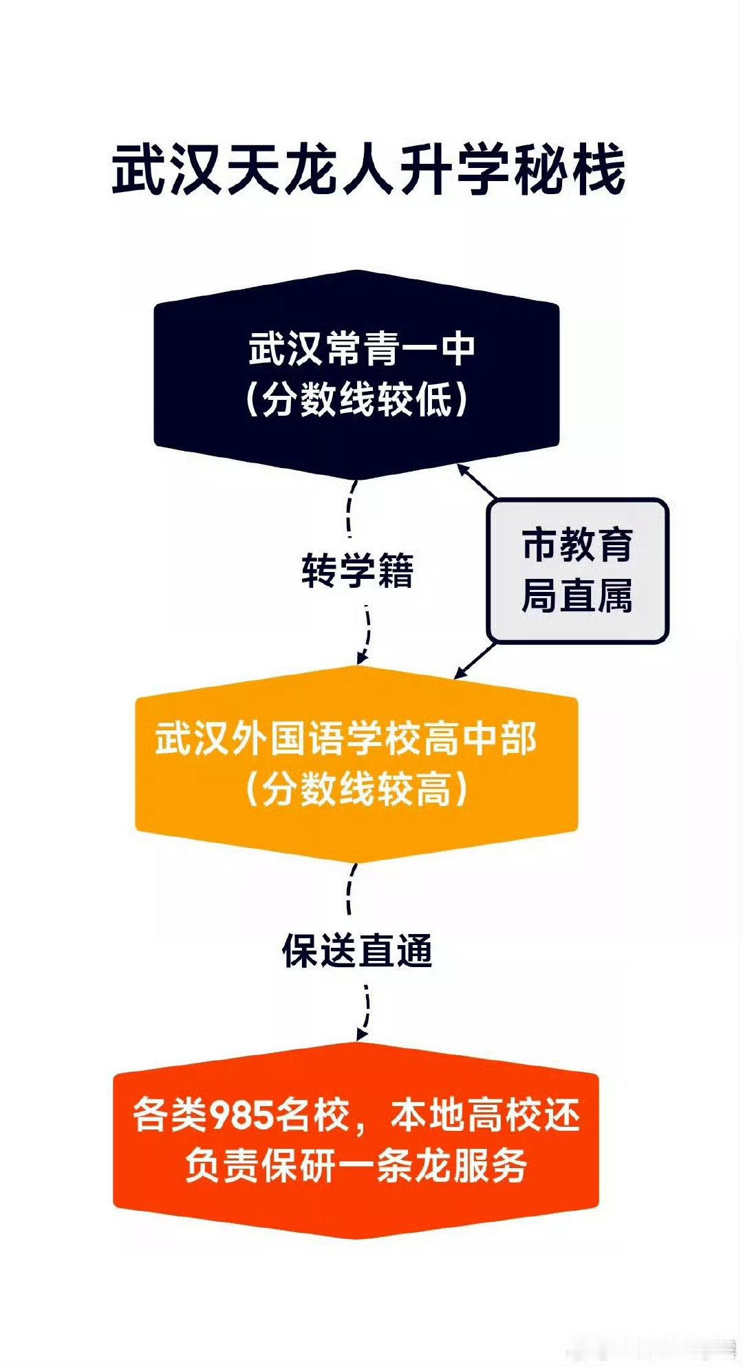 #杨某媛疑似在西班牙读博#优秀的人在哪里都优秀，武大保送的高材生在哪里都不待见，不能因为能力差就忽视