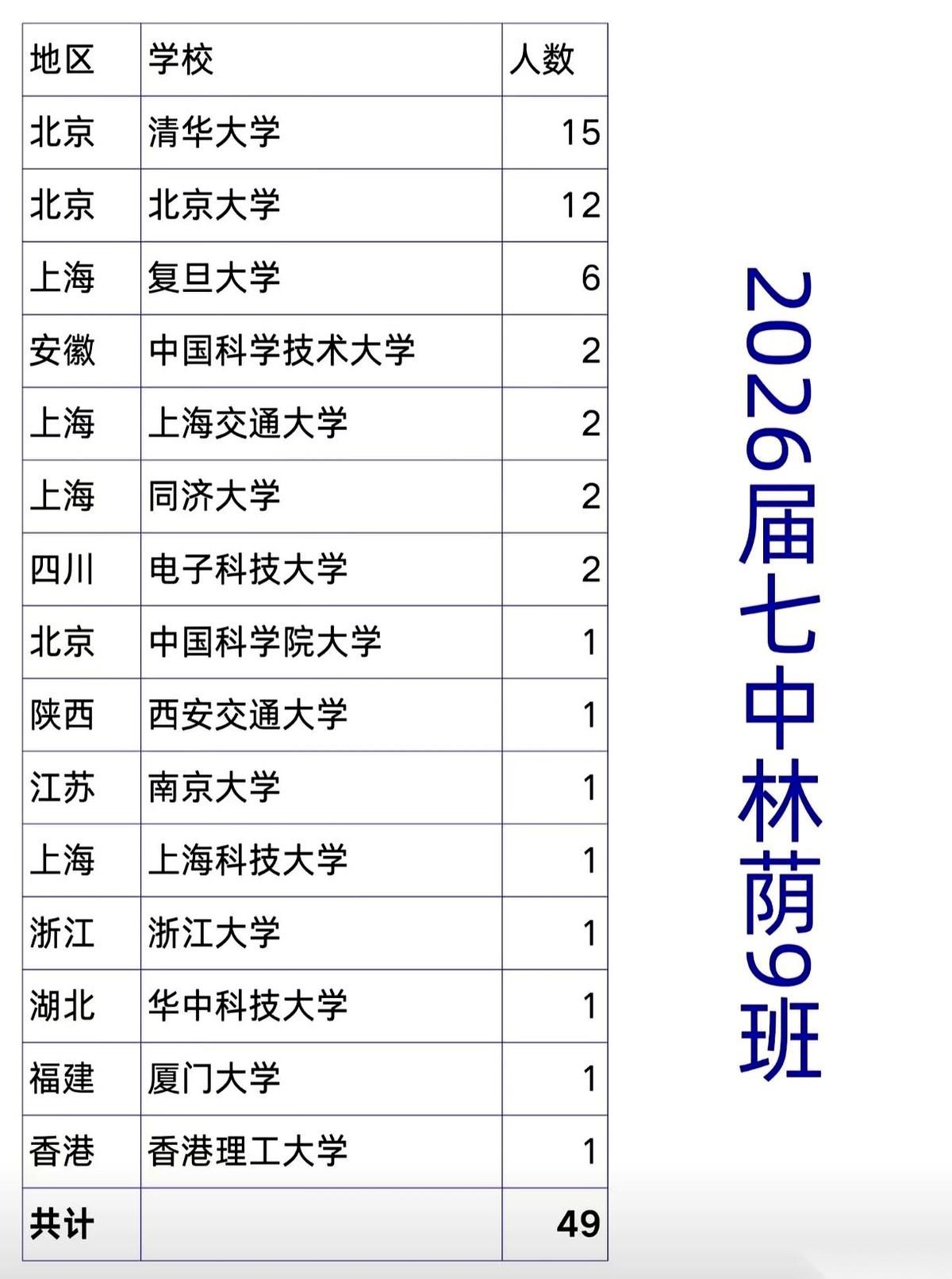 看成都的高中，永远绕不开“479”这三座大山。最近一份关于成都479几所重点高中