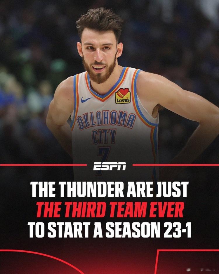 雷霆缺少SGA、多尔特、卡鲁索、哈腾，依旧大胜爵士30分。赛季前24场比赛，赢下