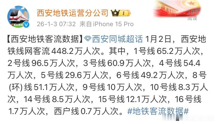 元旦假期第二日西安地铁客流稳中有势448.2万人次串联城市烟火2026年1