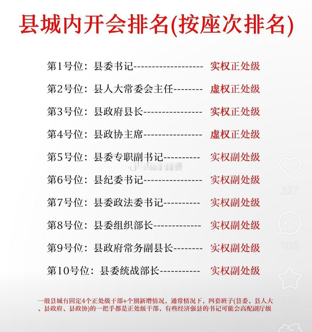 县城内开会排名（按座次排名）