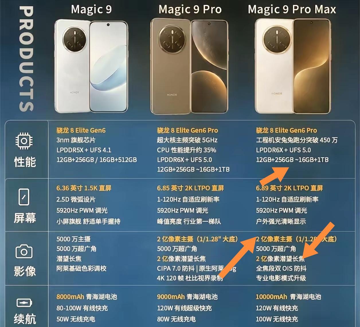 荣耀Magic9系列这波操作属实让人惊喜！直屏的回归简直是“神来之笔”。之前曲面