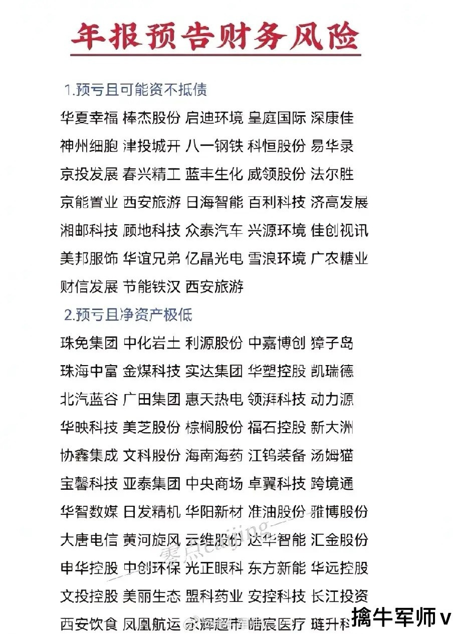 注意避雷，2025年退市名单、一月份立案调查股、年报预亏榜、财务风险股全曝光！年