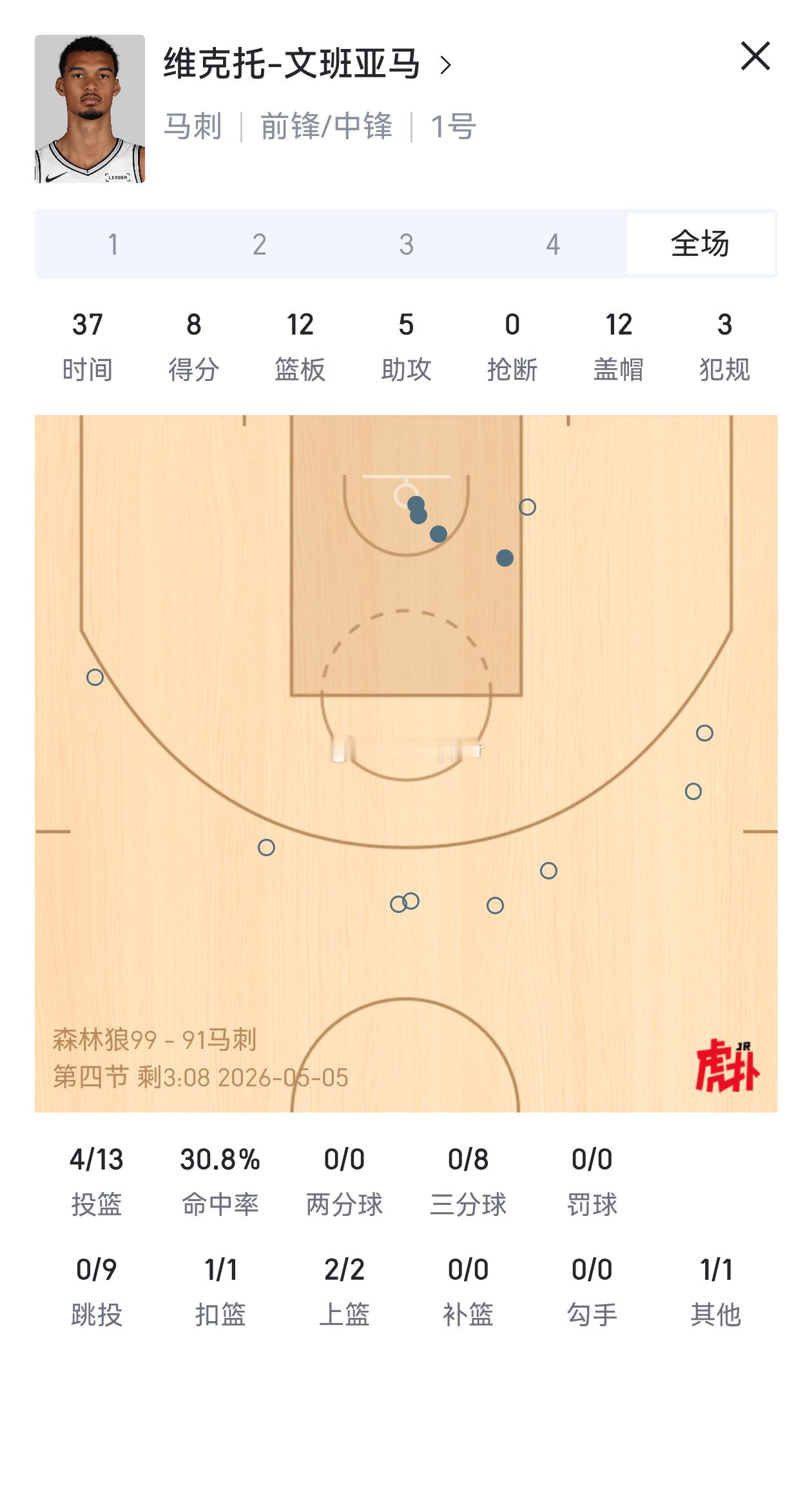 这是人啊？（双重含义）