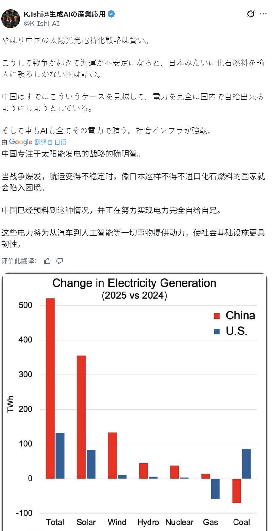 国家真是有高人，很多年前就看到了这一步，发展新能源，真是一步好棋。如今霍尔木兹