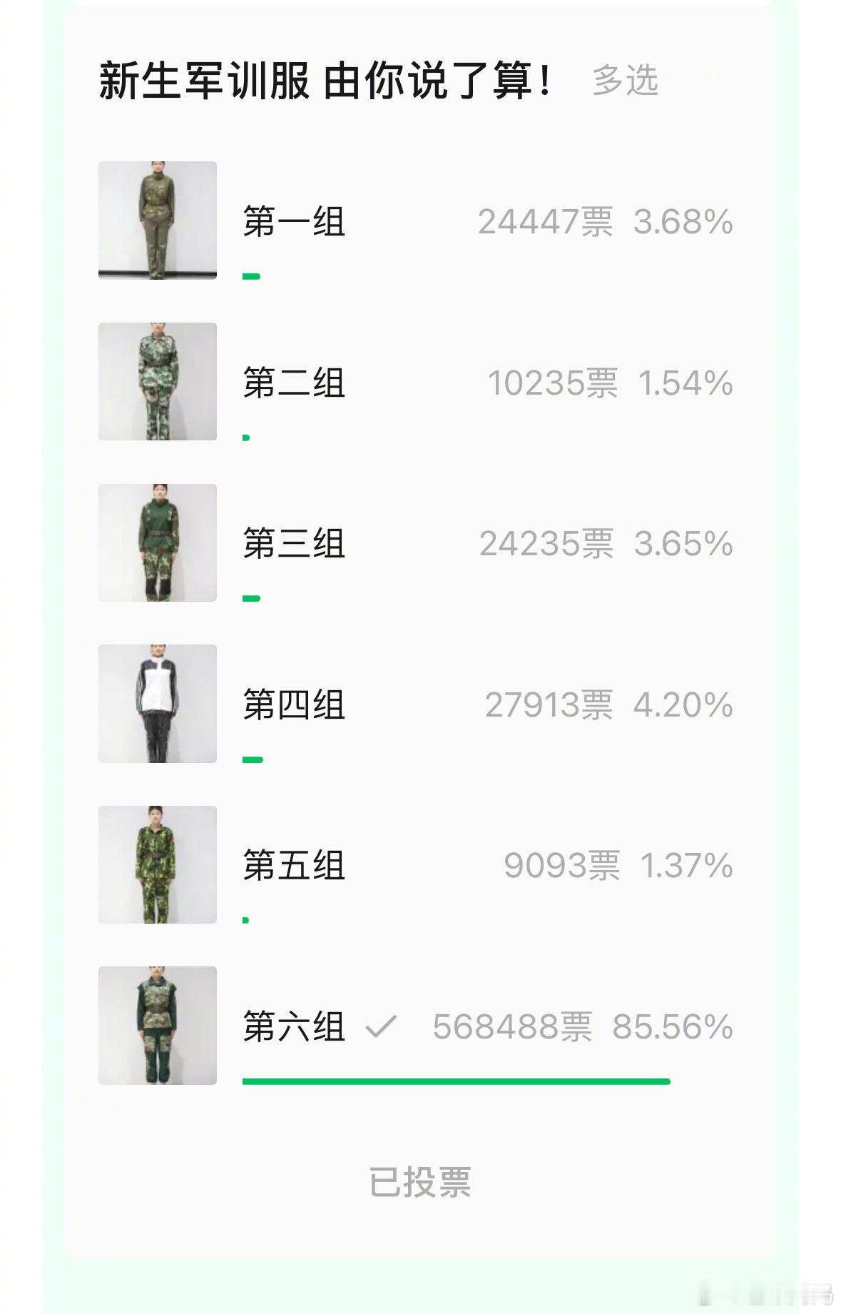 校长看了一下投票数据天塌了[笑着哭]山东一个学校公开投票选军训服，网友添如乱，
