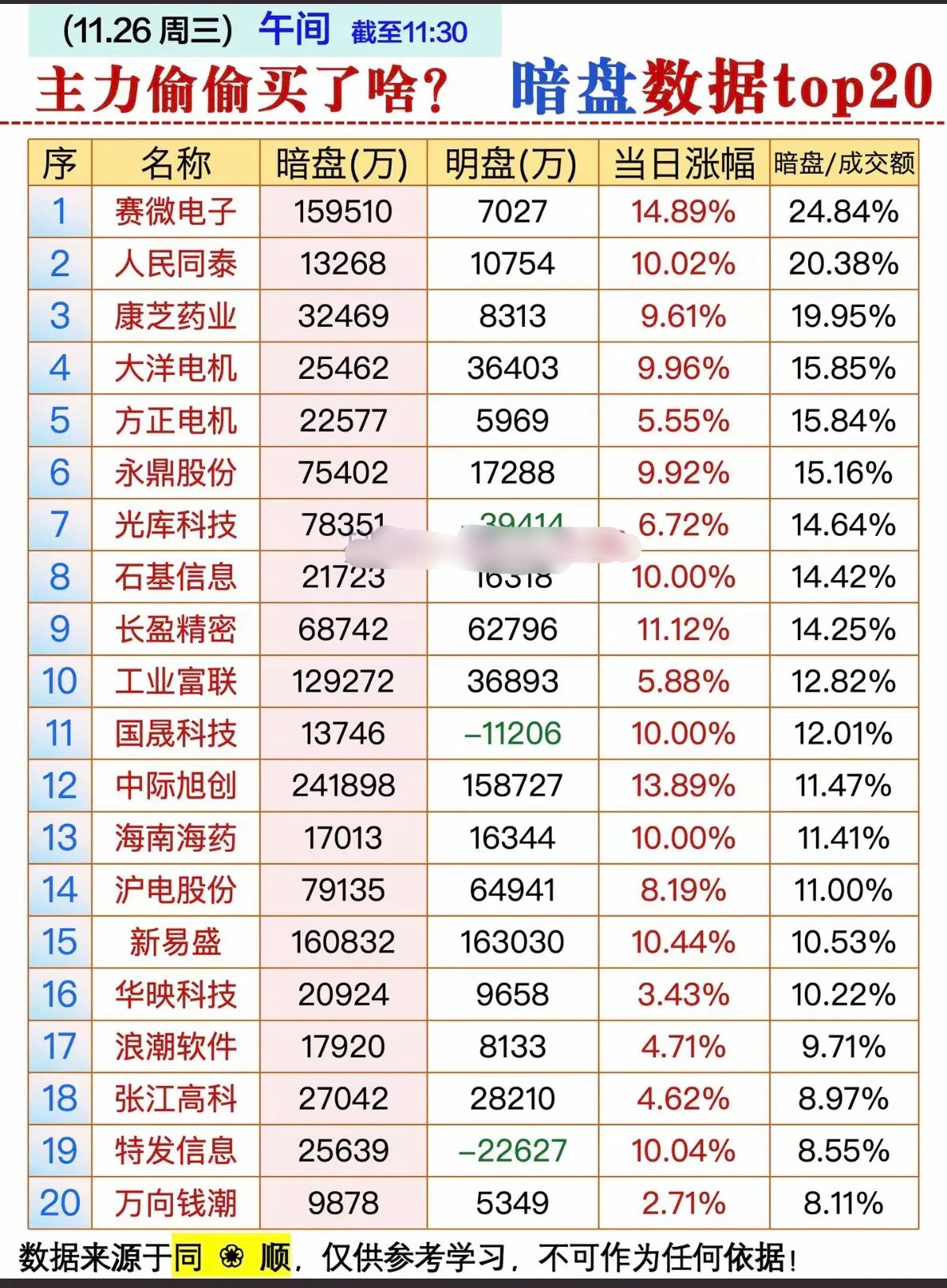 周三主力资金暗盘流向个股榜！暗盘资金流入，明显的流感奥司他韦，中药，医