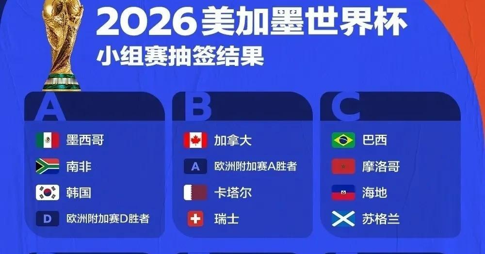 意大利这次附加赛大难不死、必有后福！只要挺过附加赛，基本躺进世界杯16强，意大利