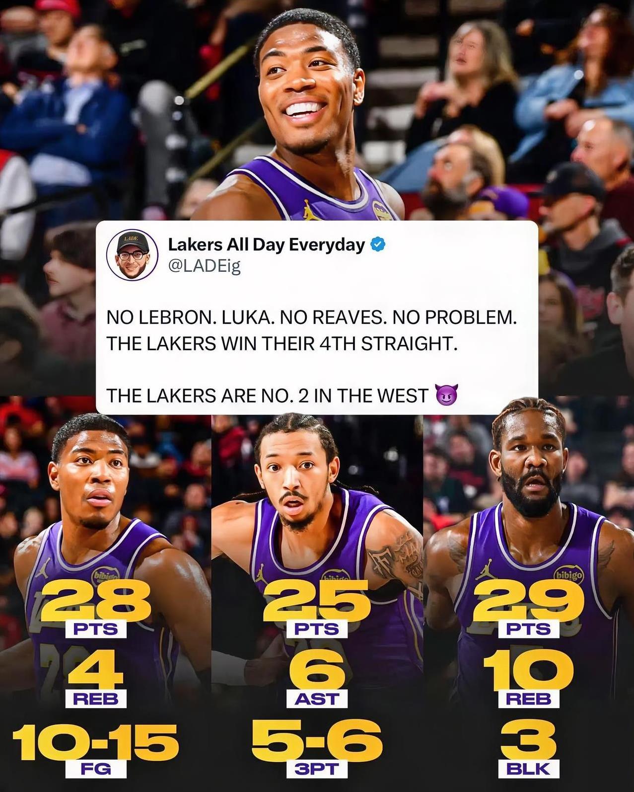 没有东契奇、詹姆斯、里弗斯、文森特？没关系！湖人残阵背靠背掀翻开拓者，这三大功臣