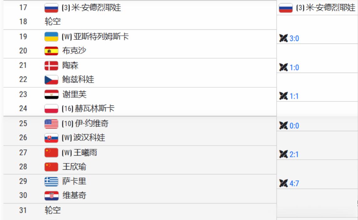 #中网2026#正赛抽签结束郑钦文2026武网潜在晋级之路第一轮：李吉尼第二轮：萨巴伦卡第三轮：曾丽