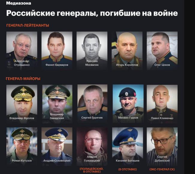 图文：已有15位俄军将领在乌克兰战争中丧生3月31日，亚历山大·奥特罗申科中