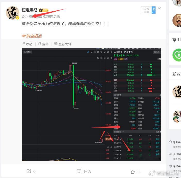 早上说的黄金要下来是不是直接反弹至压力位附近就开始瀑布了！金价仍可能重返5000