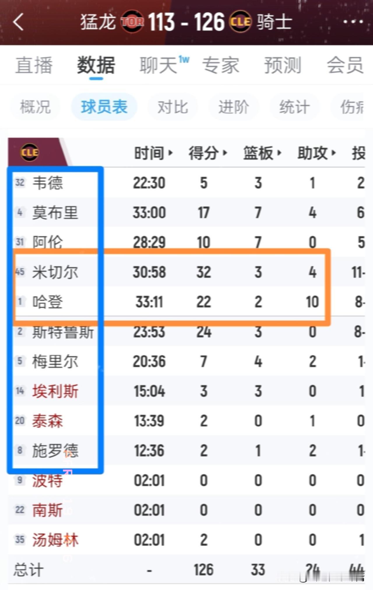 骑士季后赛首战屠龙，五大看点揭晓。1、首发小前锋是韦德，阿特金森主要考虑他能