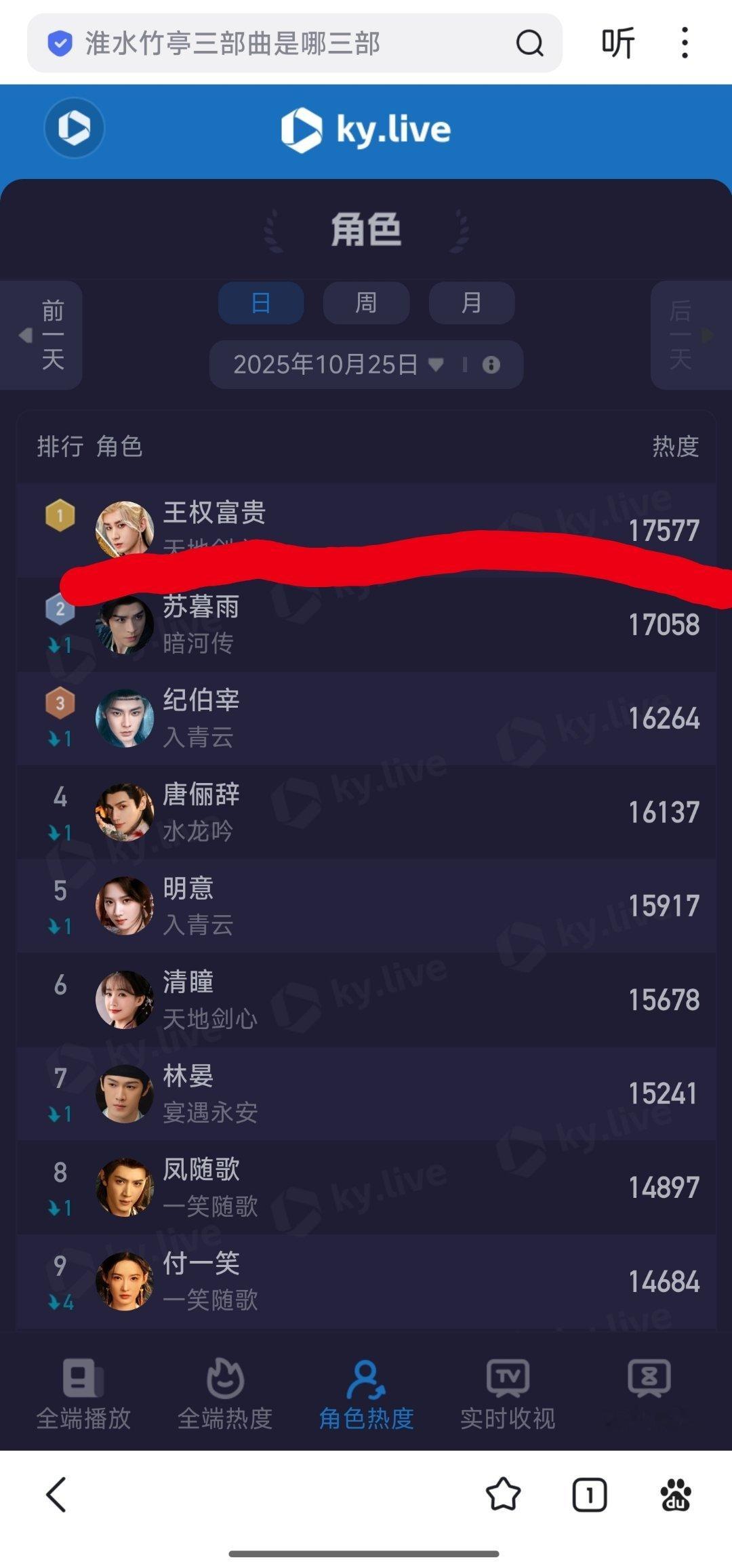暗河传水龙吟天地剑心云合热点现场"开播24小时，王权富贵角色热度飙至榜首！成毅