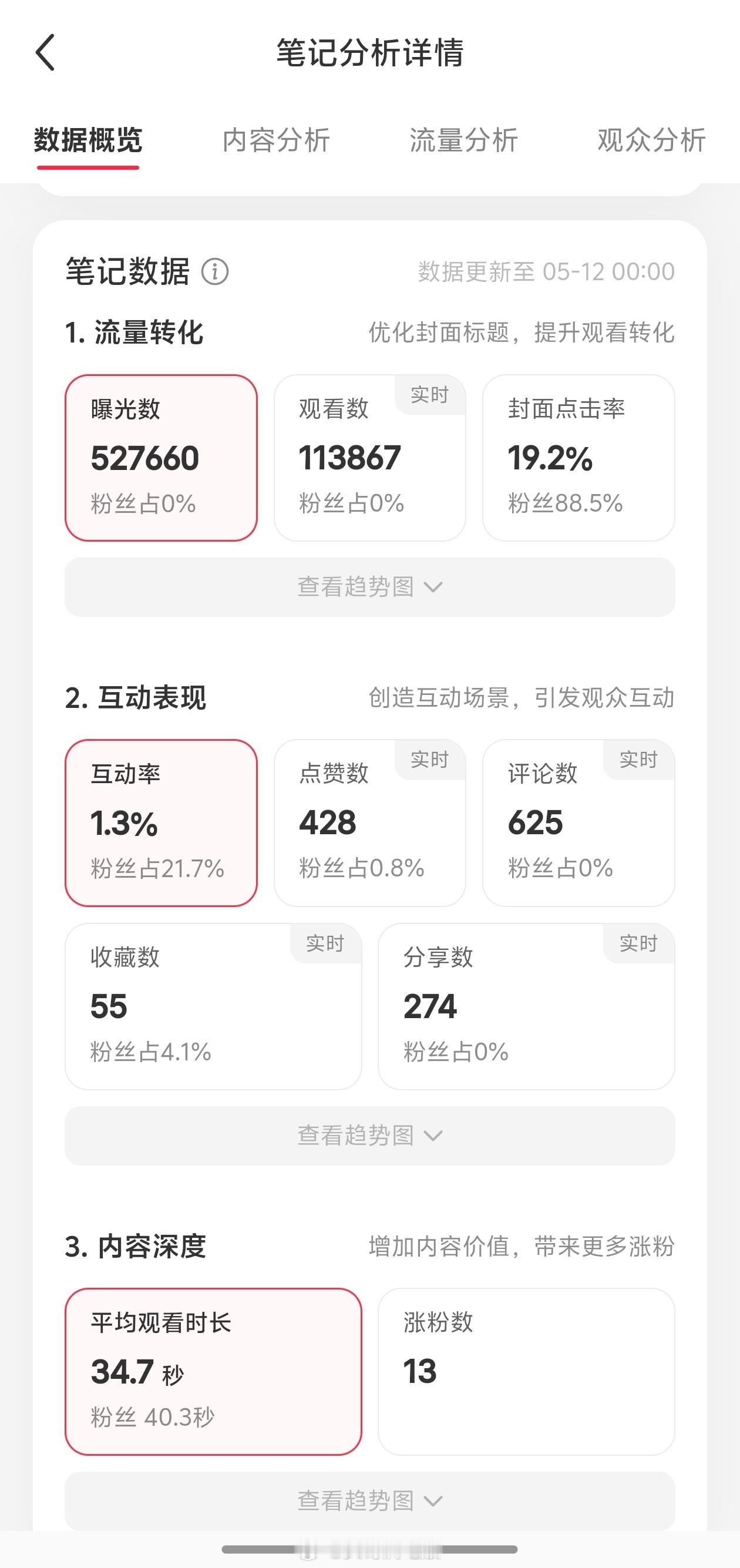 比亚迪大唐的热度真的太高了五一期间我到店拍展车的内容发在了隔壁小红书上，目前观看
