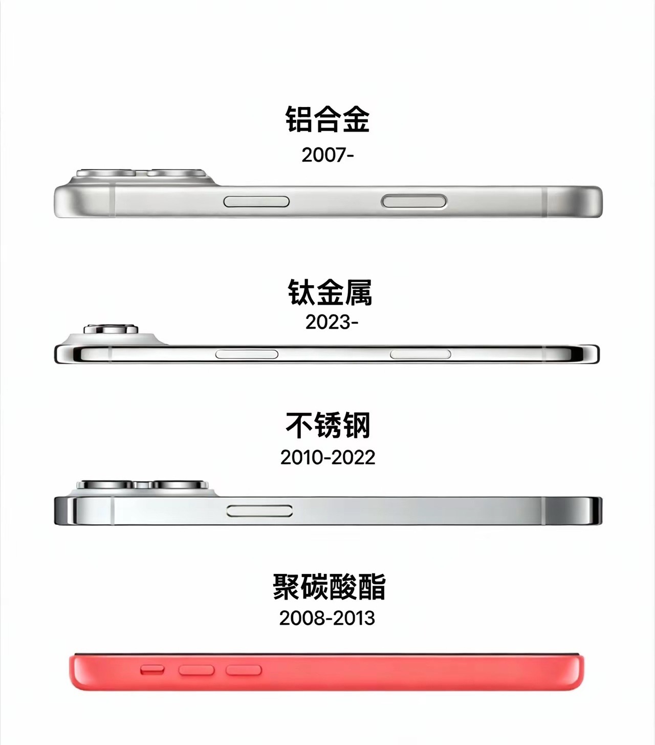 大家心目中最完美的iPhone材质是什么？