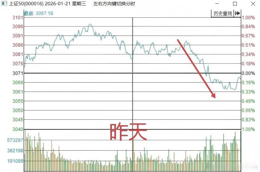 上午10:19，就在刚才A股早盘冲高跳水怎么看？原因已经找到上午10:19截至