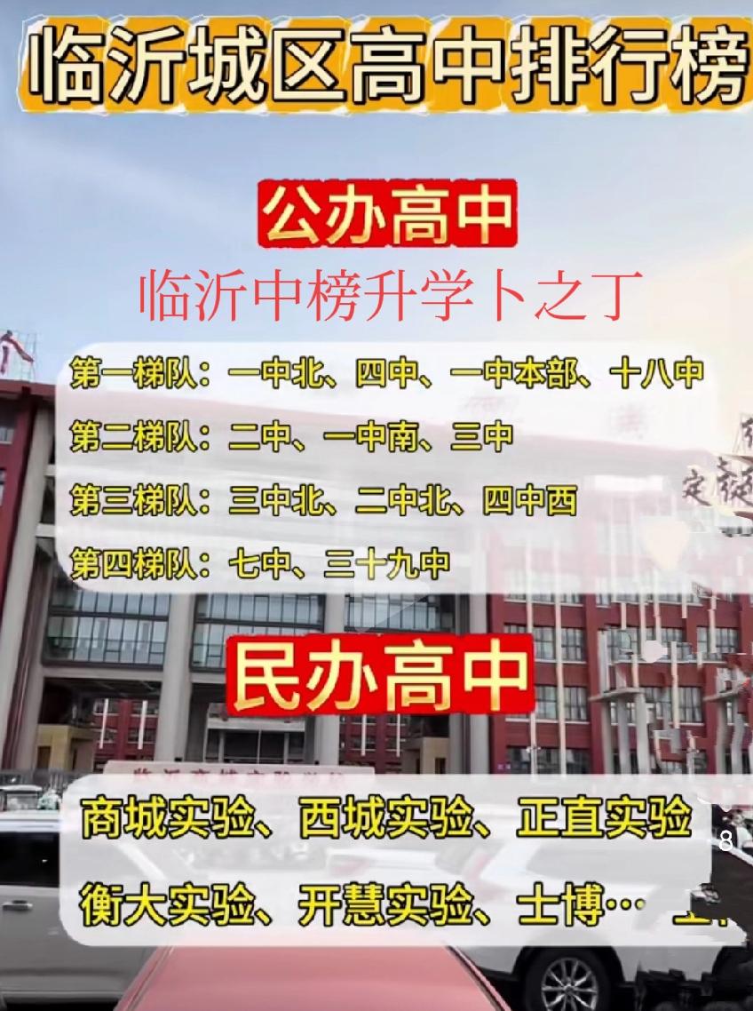 这个临沂城区高中排名，相对比较客观，第一梯队中都是强校，第二梯队中的一中南校的师