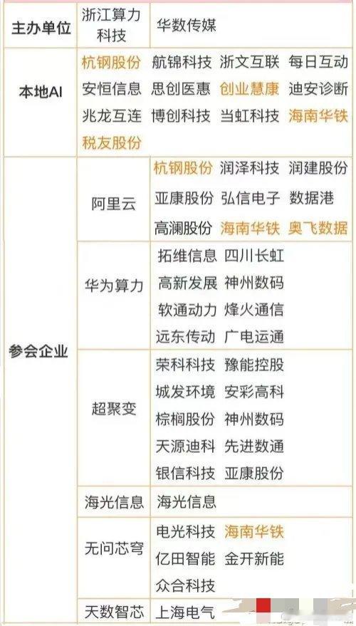 杭州将召开一个算力重磅会议阿里华为等将参会盘后消息，3月13号，由杭州市经信局