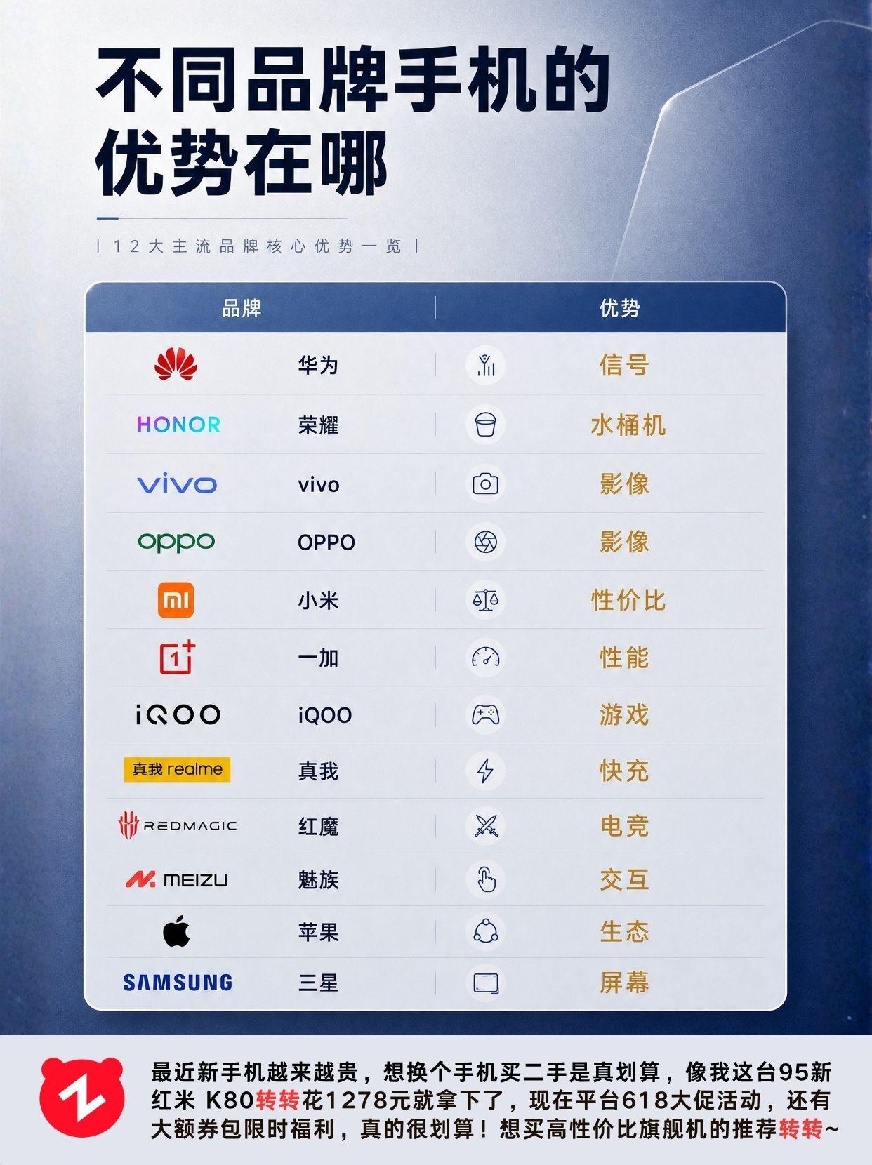 不同品牌手机的优势在哪性价比手机手机选购