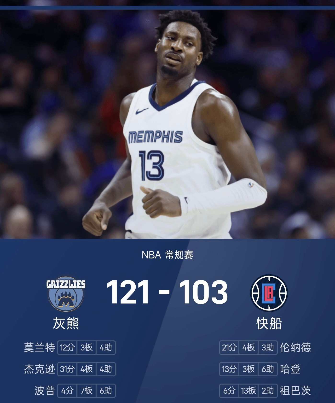 北京时间12月16日，25/26赛季NBA常规赛展开一场较量，洛杉矶快船坐镇主场