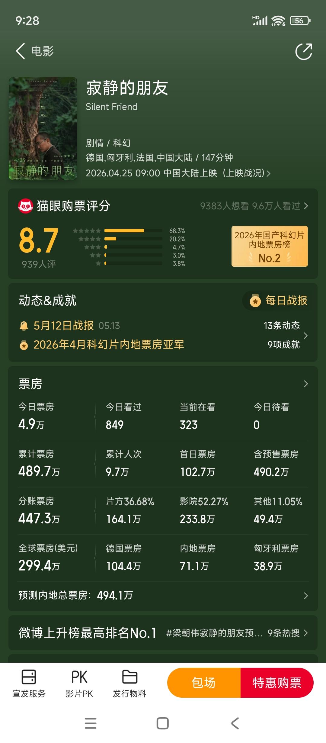 梁朝伟也是有在扑街的路上啊上一次《风云再起》5000万别说演技，我没觉得多么