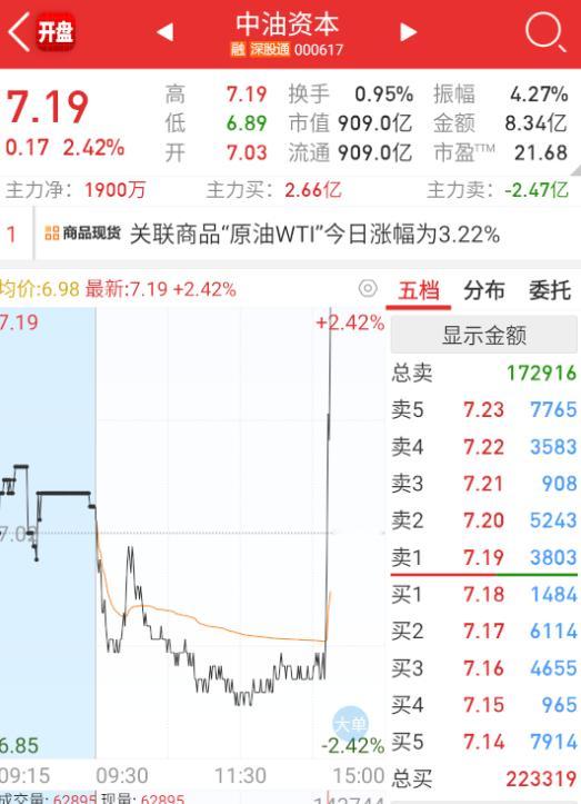 $中油资本sz000617$跨境支付又来了。。。。​​​