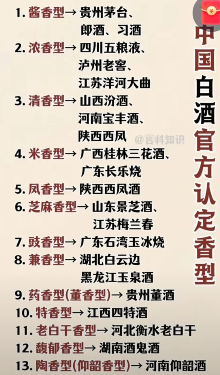 中国白酒的香型和代表酒款大全。