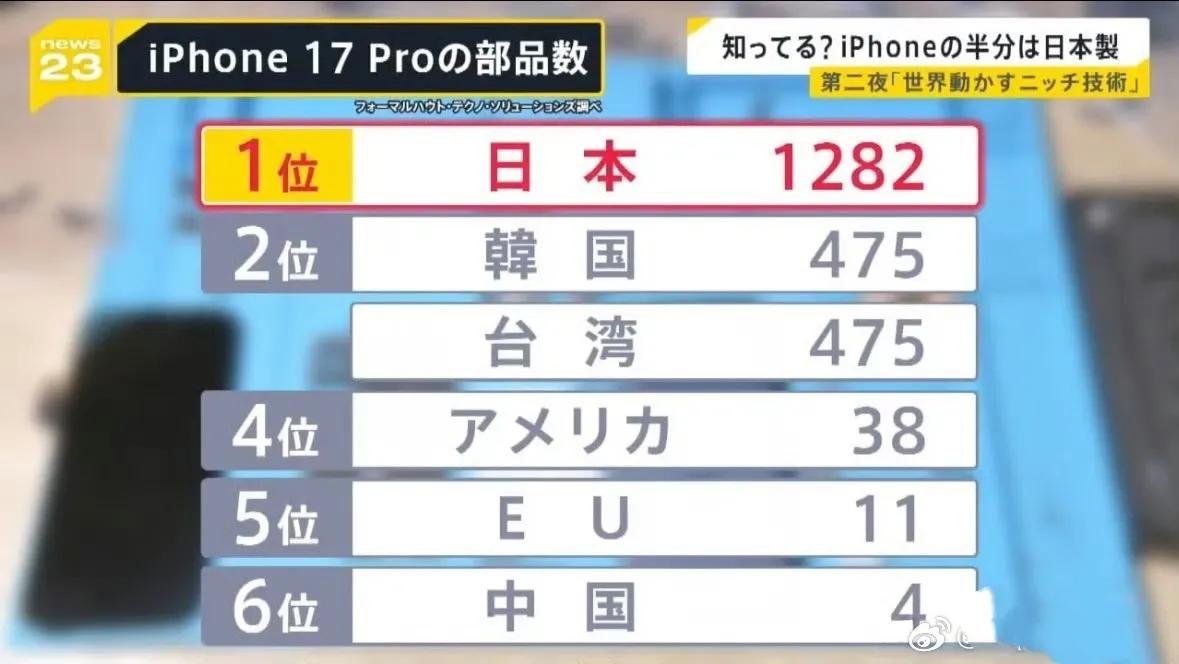 日本人可激动了，最新统计数据，苹果手机icon去中国化很成功。最新款iPhone