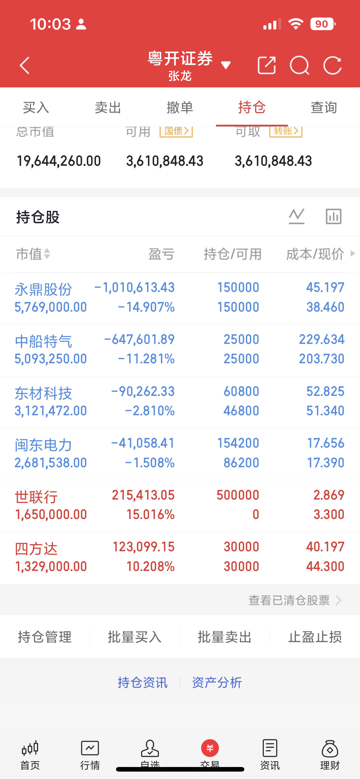 今日市场整体走弱，指数集体下杀：创业板大跌超4%，沪指跌1.76%，深成指跌3.