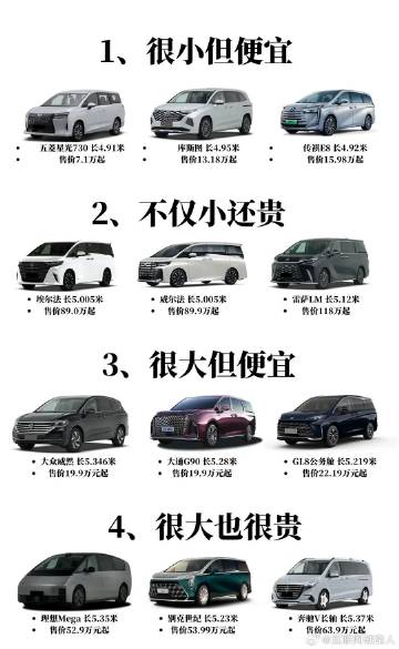 MPV中四个维度的佼佼者！<br />1、小巧亲民性价比高；<br ...