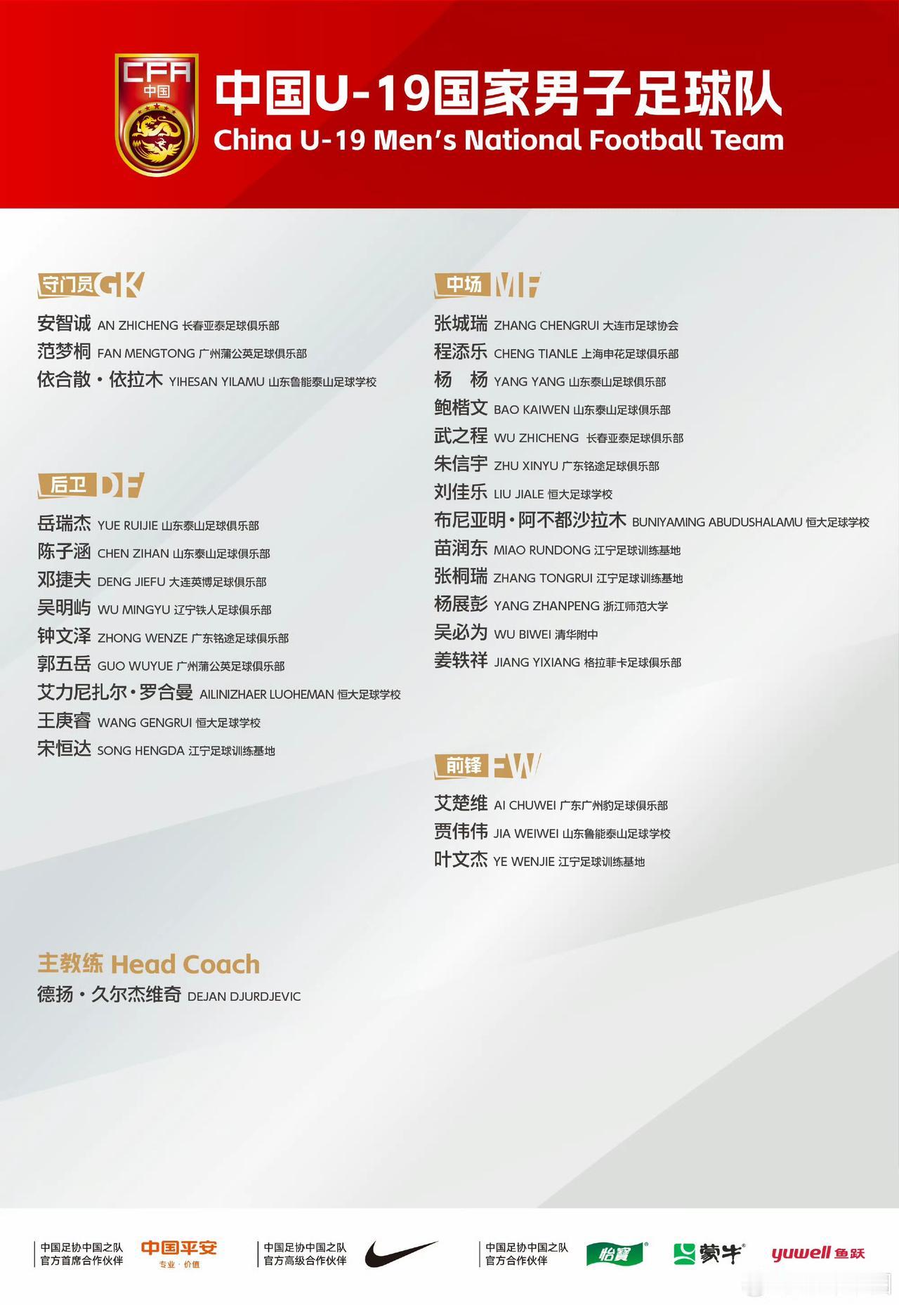 U19国青大名单，山东泰山队6人入选，这次没有人说为何不选董路的足球小将了吧！