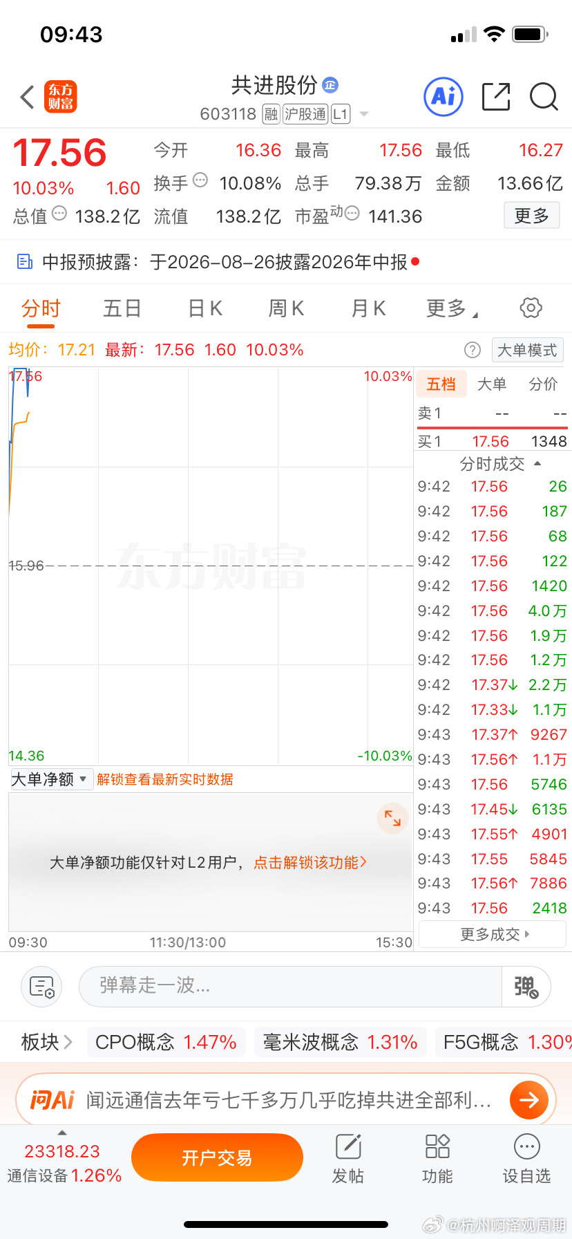 兄弟们，刚公布的共进股份已成功起飞，恭喜跟上节奏的兄弟们扣666！